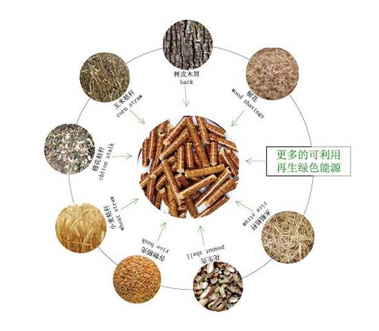 家用生物颗粒如何选购